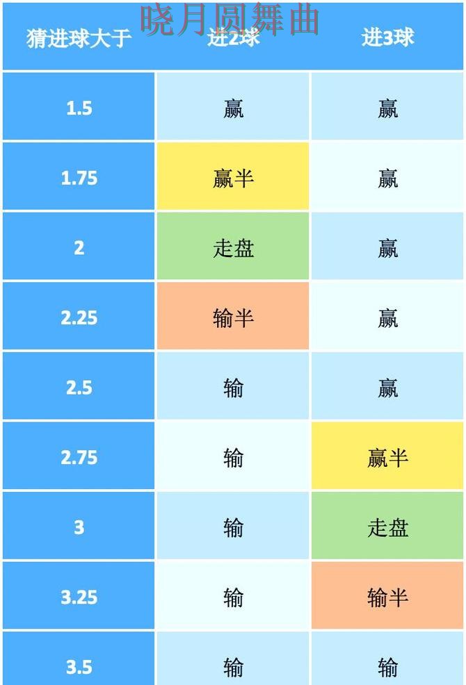 世界杯投注热门盘和冷门盘区别在哪一文看懂