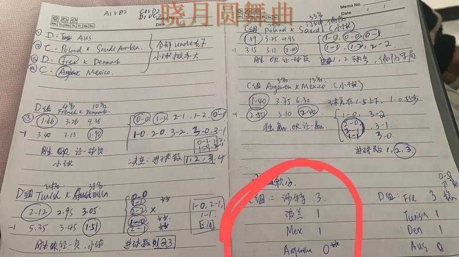 世界杯投注下载比分玩法思路分享一文看懂 世界杯投注下载比分玩法思路分享一文看懂